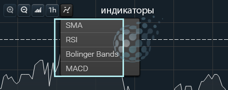 Индикаторы брокера Финмакс